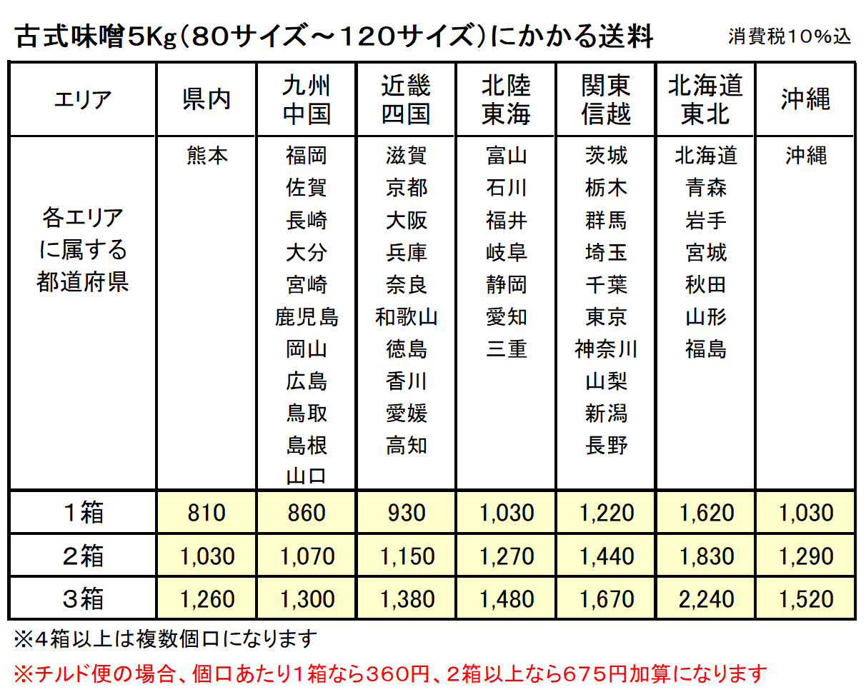 古式味噌にかかる送料